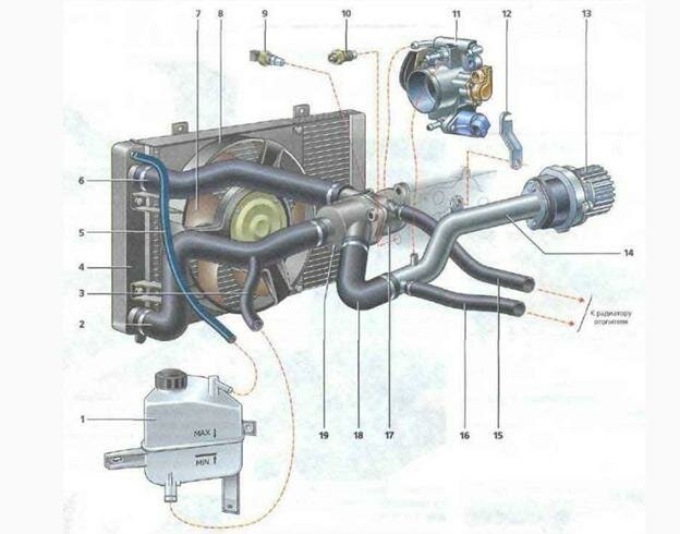 Схема системы охлаждения двигателя Лада Калина